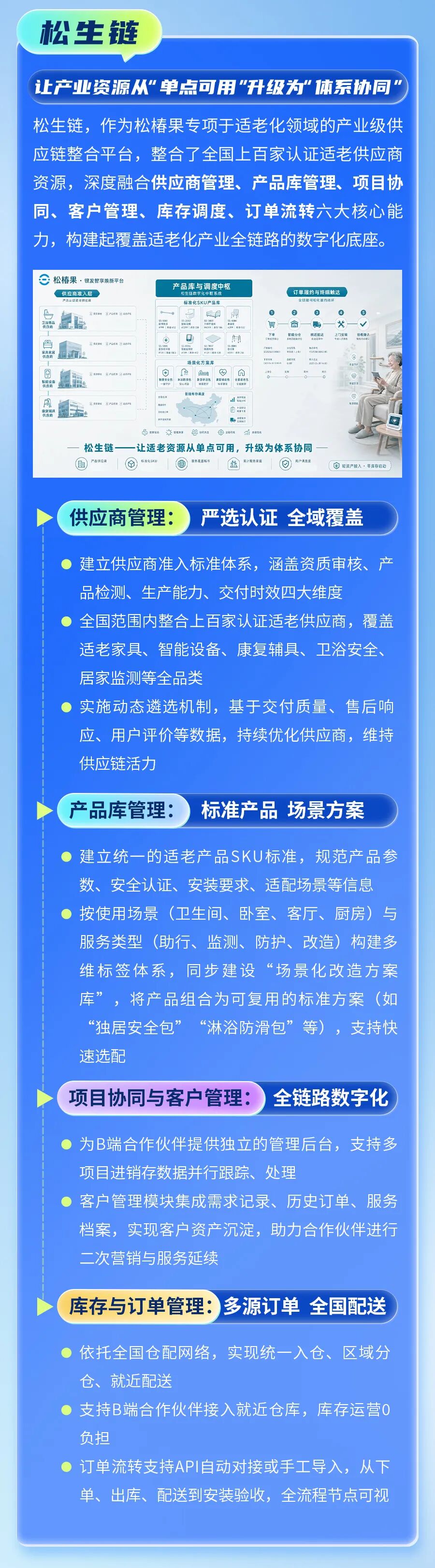 松椿果·银发智享焕新平台：为产业共建者，种一棵可生长的养老之树(图4)