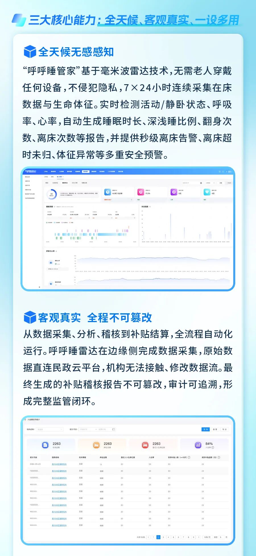 “一床一码”机构智慧监管解决方案：让每一分补贴都精准落地(图4)