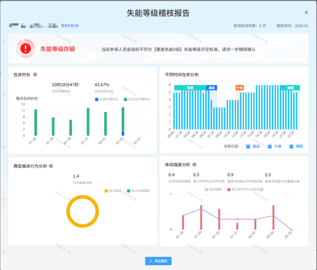 松椿果毫米波雷达“无感”护航长护基金安全(图8)