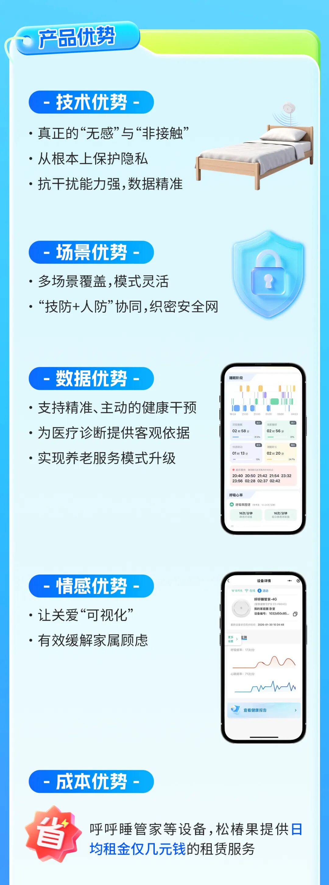 呼呼睡管家：无感守护，智慧关怀每一刻(图5)